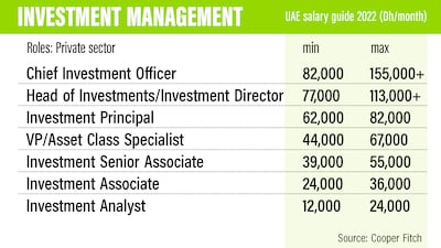 UAE salary guide 2022