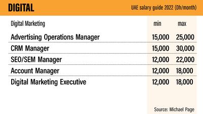 UAE Salary guide 2022