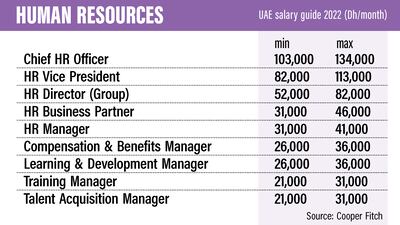 UAE salary guide 2022